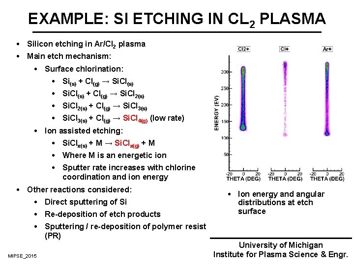 EXAMPLE: SI ETCHING IN CL 2 PLASMA Silicon etching in Ar/Cl 2 plasma Main