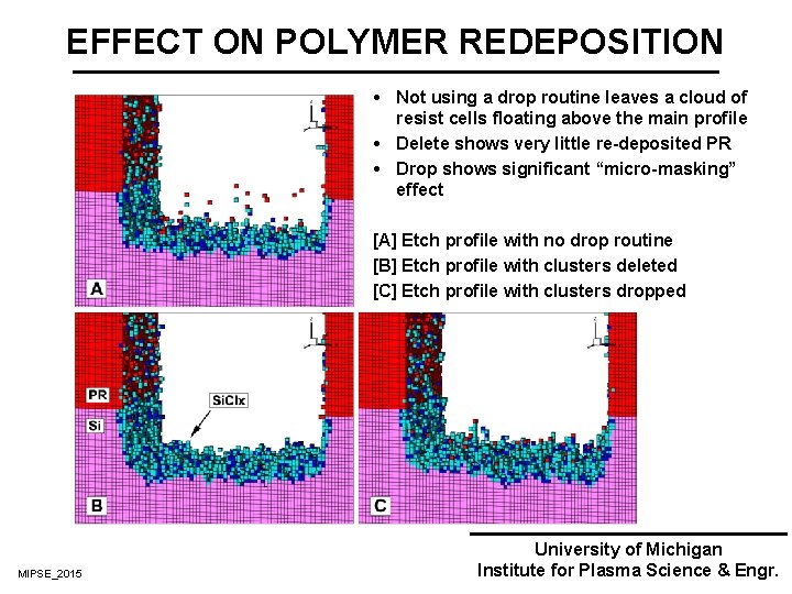 EFFECT ON POLYMER REDEPOSITION Not using a drop routine leaves a cloud of resist