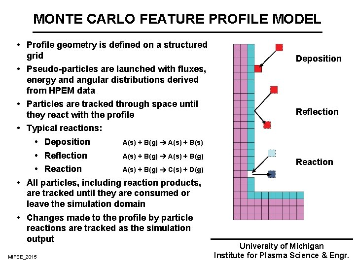 MONTE CARLO FEATURE PROFILE MODEL Profile geometry is defined on a structured grid Pseudo-particles