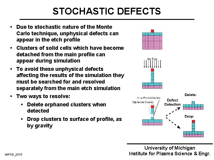 STOCHASTIC DEFECTS Due to stochastic nature of the Monte Carlo technique, unphysical defects can