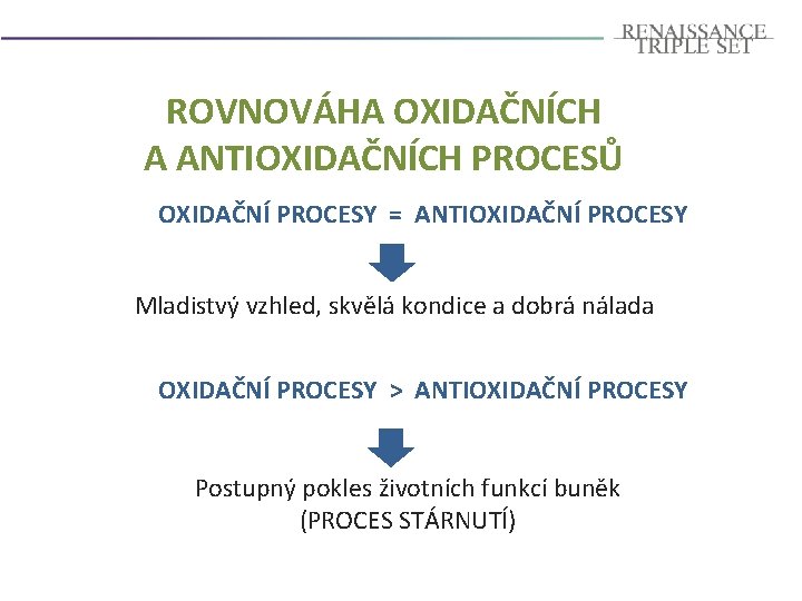 ROVNOVÁHA OXIDAČNÍCH A ANTIOXIDAČNÍCH PROCESŮ OXIDAČNÍ PROCESY = ANTIOXIDAČNÍ PROCESY Mladistvý vzhled, skvělá kondice