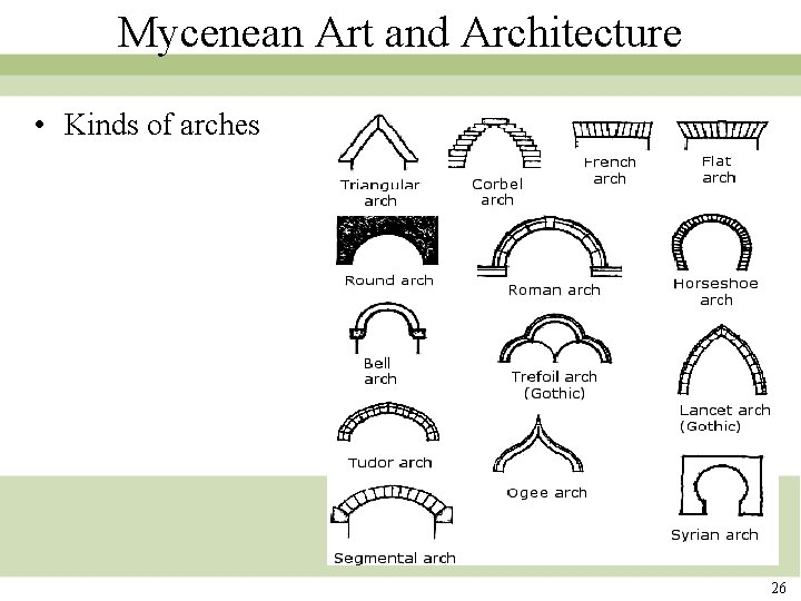 Mycenean Art and Architecture • Kinds of arches 26 Mycenean Art and Architecture • Kinds of arches 26