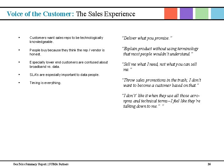 Voice of the Customer: The Sales Experience • Customers want sales reps to be