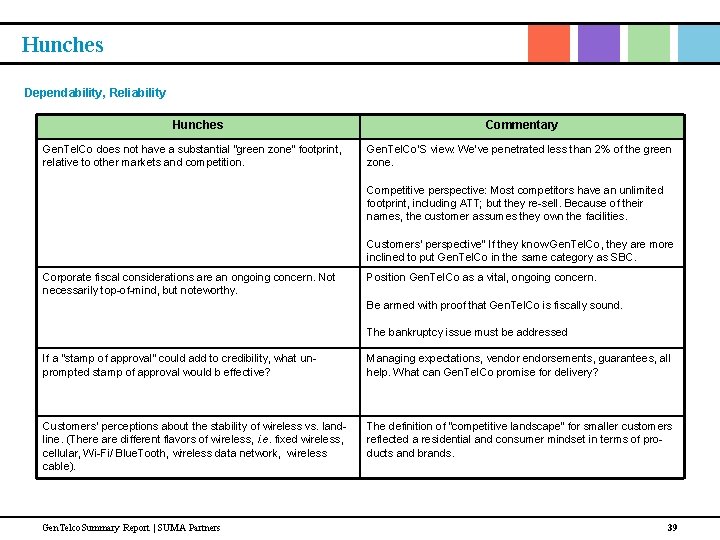 Hunches Dependability, Reliability Hunches Gen. Tel. Co does not have a substantial “green zone”