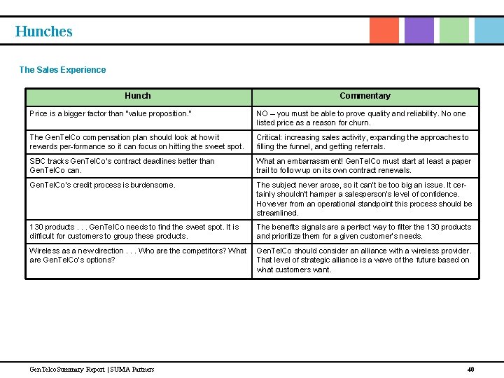 Hunches The Sales Experience Hunch Commentary Price is a bigger factor than “value proposition.