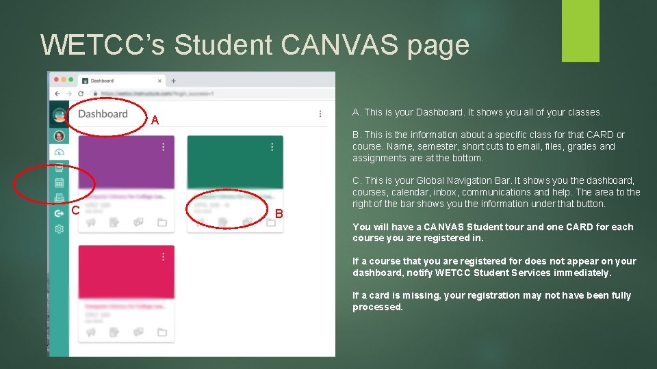 WETCC’s Student CANVAS page A. This is your Dashboard. It shows you all of