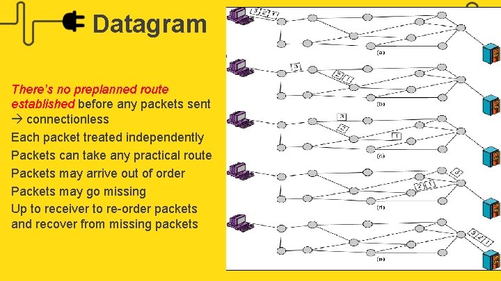 Datagram There’s no preplanned route established before any packets sent connectionless Each packet treated