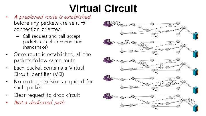  • Virtual Circuit A preplaned route is established before any packets are sent