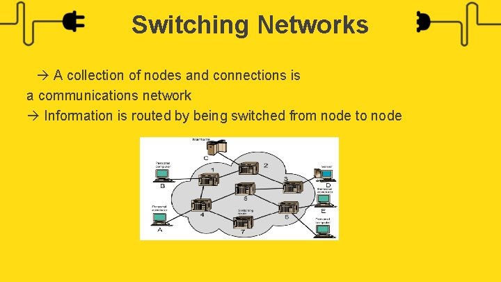 Switching Networks A collection of nodes and connections is a communications network Information is