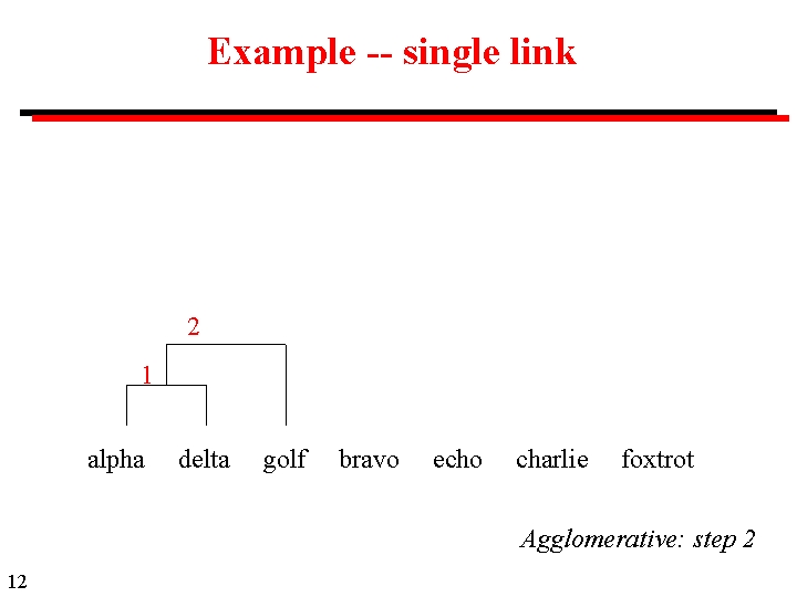 Example -- single link 2 1 alpha delta golf bravo echo charlie foxtrot Agglomerative: