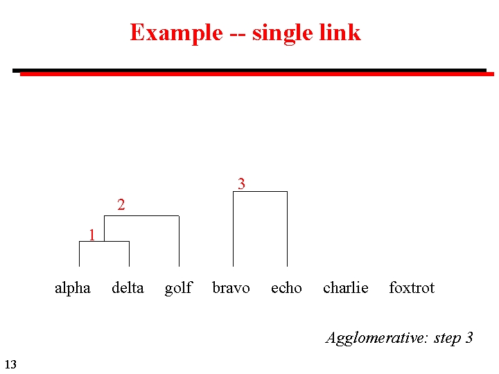 Example -- single link 3 2 1 alpha delta golf bravo echo charlie foxtrot
