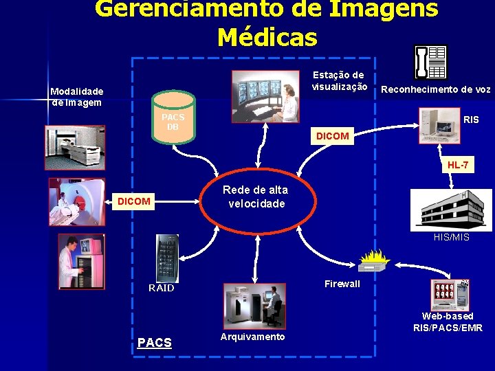 PACS Sistemas de Armazenamento e Comunicao de Imagens