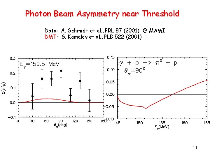 Photon Beam Asymmetry near Threshold Data: A. Schmidt et al. , PRL 87 (2001)