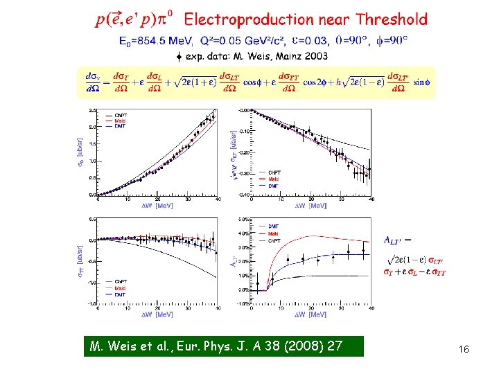 M. Weis et al. , Eur. Phys. J. A 38 (2008) 27 16 