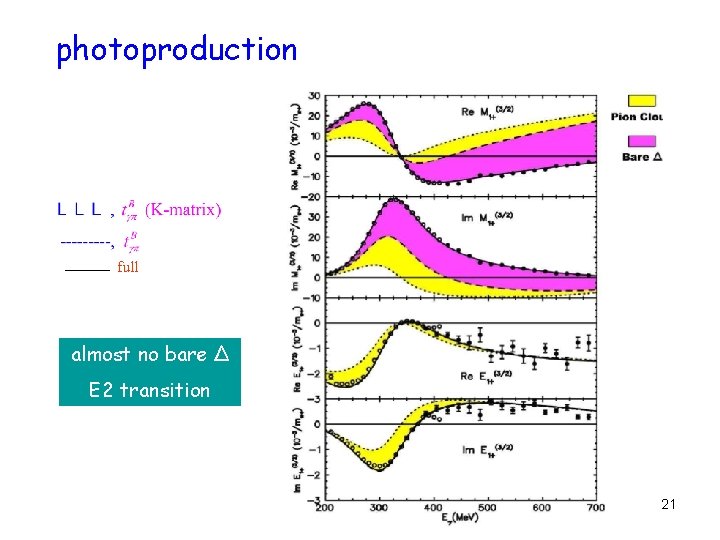 photoproduction full almost no bare Δ E 2 transition 21 