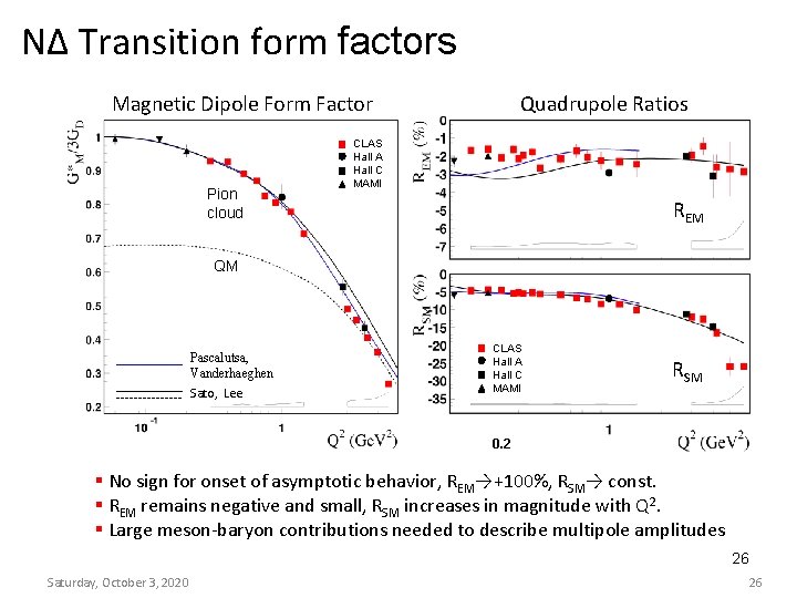 NΔ Transition form factors Magnetic Dipole Form Factor Pion cloud Quadrupole Ratios CLAS Hall