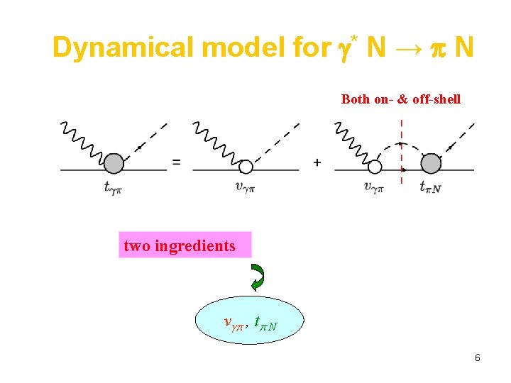 Dynamical model for * N → N Both on- & off-shell two ingredients v