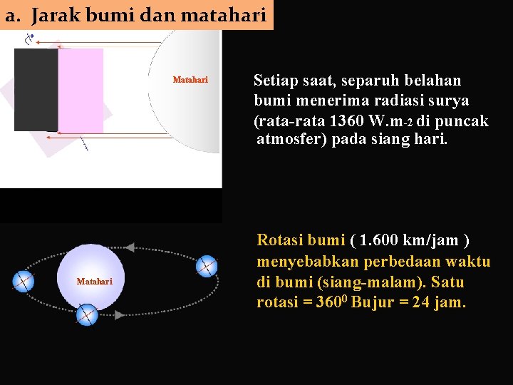 a. Jarak bumi dan matahari Matahari Setiap saat, separuh belahan bumi menerima radiasi surya