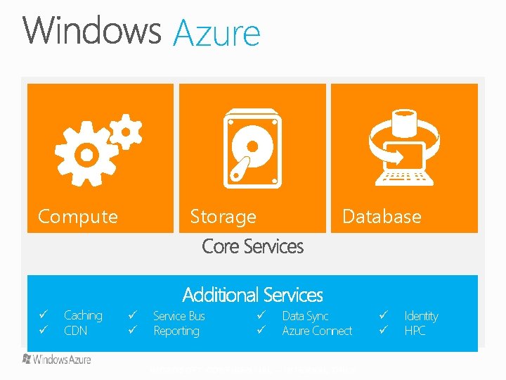 Azure Compute ü ü Caching CDN Storage Database Additional Services ü ü Service Bus