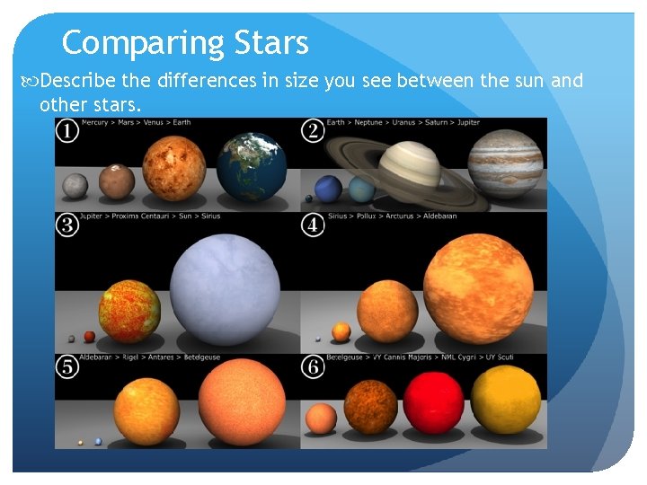 Comparing Stars Describe the differences in size you see between the sun and other