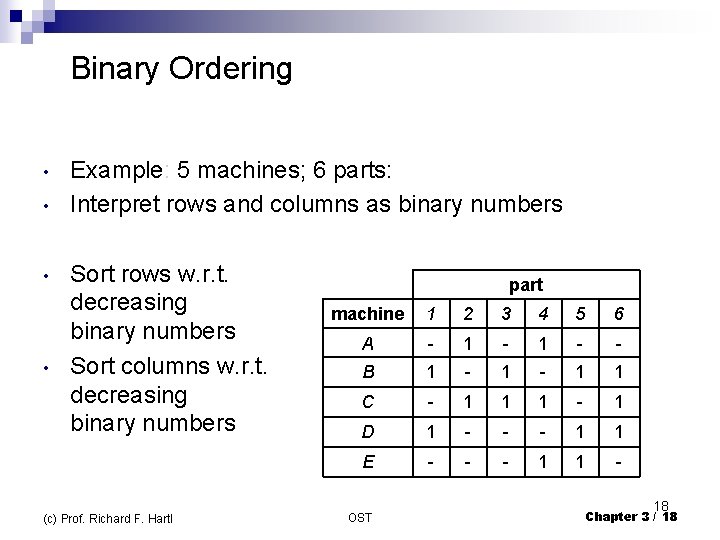  Binary Ordering • • Example: 5 machines; 6 parts: Interpret rows and columns