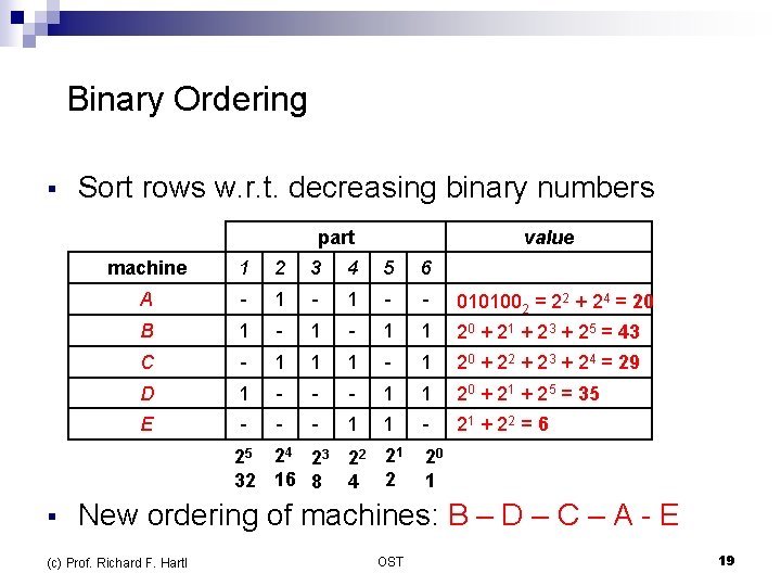  Binary Ordering § Sort rows w. r. t. decreasing binary numbers part value
