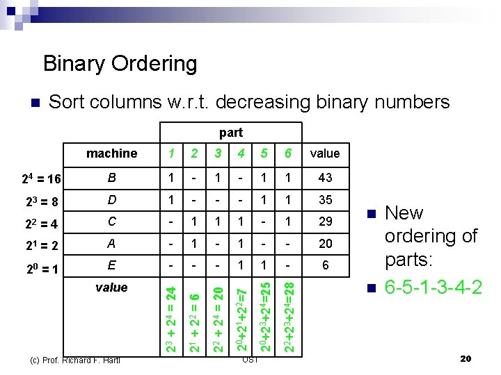  Binary Ordering n Sort columns w. r. t. decreasing binary numbers part 6