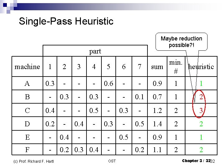  Single-Pass Heuristic part Maybe reduction possible? ! machine 1 2 3 4 5