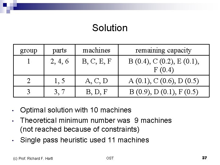 Solution • • • group 1 parts 2, 4, 6 machines B, C, E,