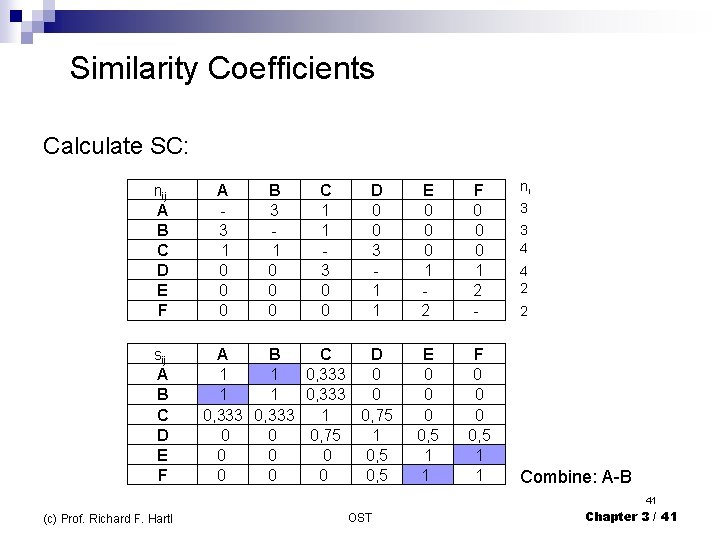  Similarity Coefficients Calculate SC: nij A B C D E F sij A