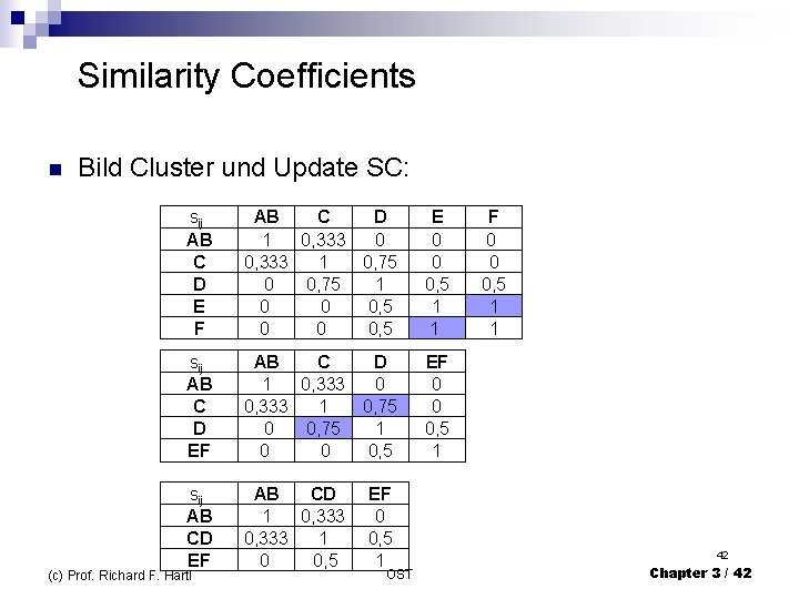  Similarity Coefficients n Bild Cluster und Update SC: sij AB C D E