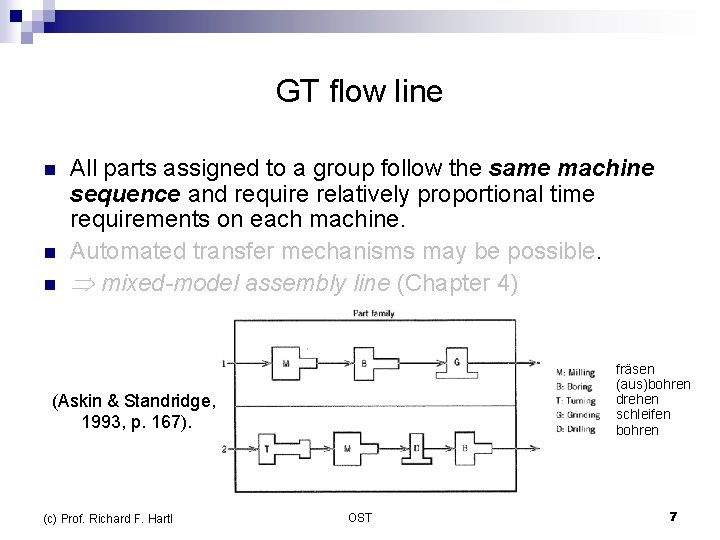 GT flow line n n n All parts assigned to a group follow the