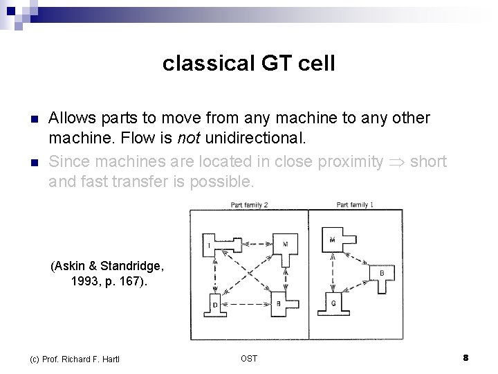 classical GT cell n n Allows parts to move from any machine to any