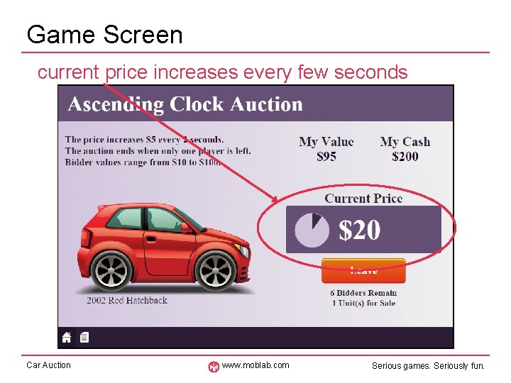 Game Screen current price increases every few seconds Car Auction www. moblab. com 9