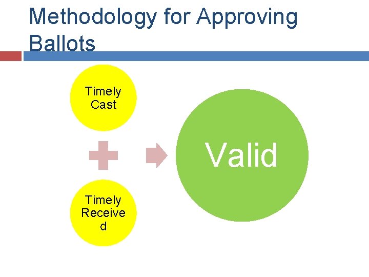 Methodology for Approving Ballots Timely Cast Valid Timely Receive d 