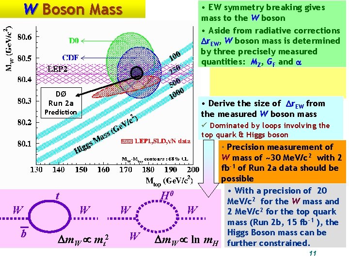 W Boson Mass • EW symmetry breaking gives mass to the W boson •