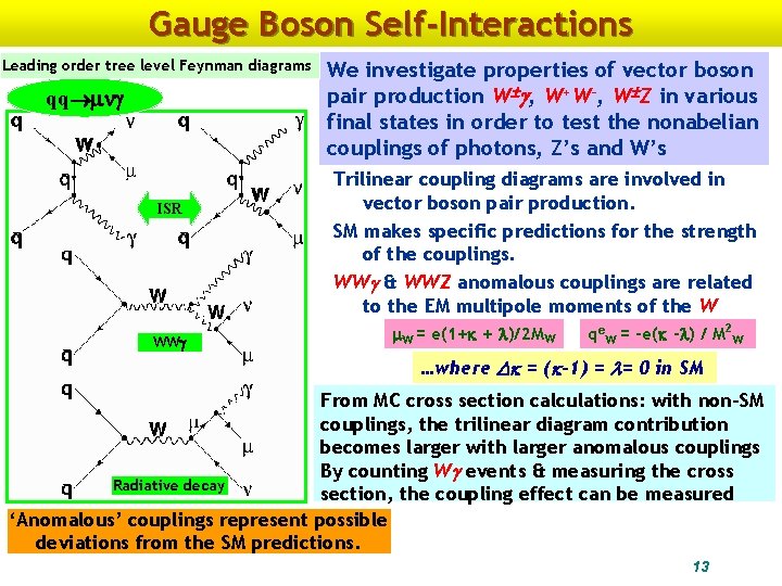 Gauge Boson Self-Interactions Leading order tree level Feynman diagrams qq ISR WW We investigate