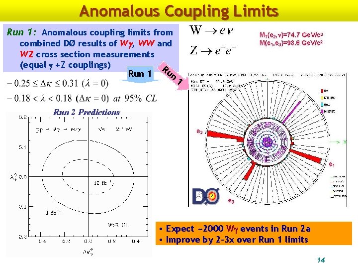 Anomalous Coupling Limits Run 1: Anomalous coupling limits from combined DØ results of W