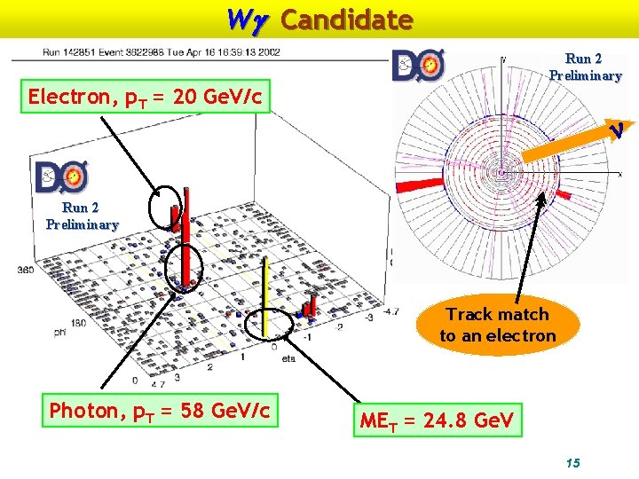 W Candidate Run 2 Preliminary Electron, p. T=20 Ge. V/c Electron, p. T =