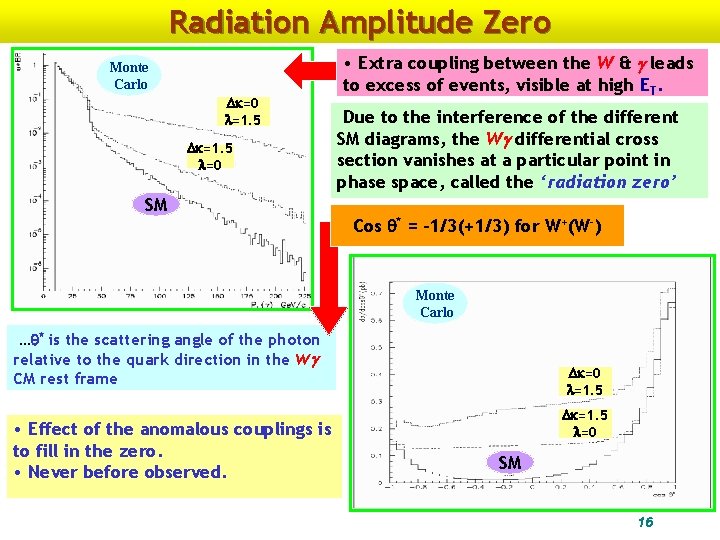 Radiation Amplitude Zero Monte Carlo =0 =1. 5 =0 SM • Extra coupling between