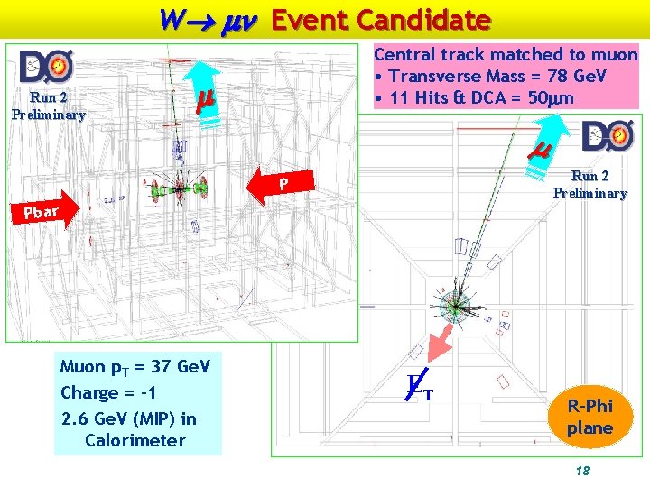 W Event Candidate Run 2 Preliminary Central track matched to muon • Transverse Mass