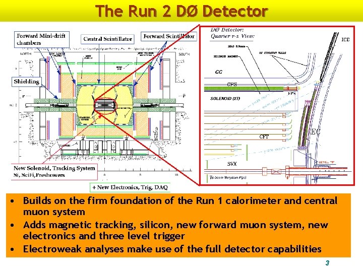 The Run 2 DØ Detector • Builds on the firm foundation of the Run