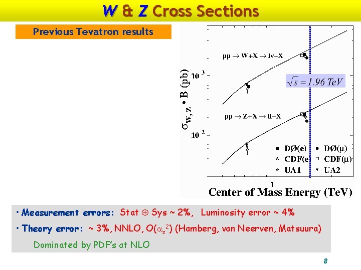 W & Z Cross Sections Previous Tevatron results • Measurement errors: Stat Å Sys