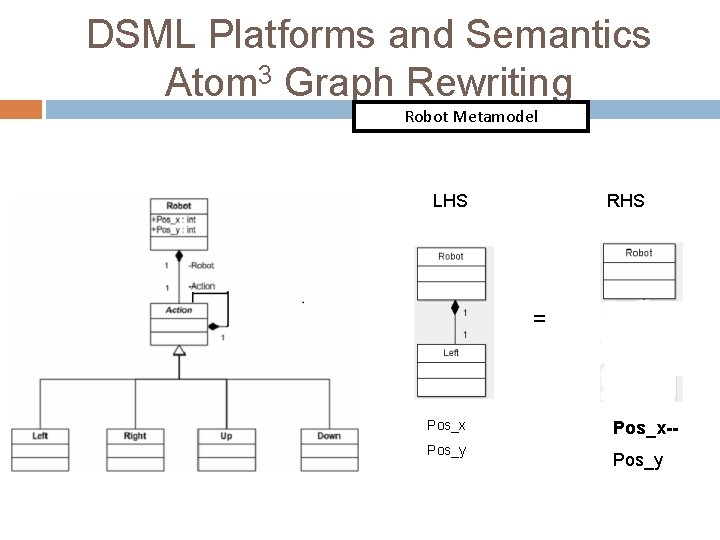 DSML Platforms and Semantics Atom 3 Graph Rewriting Robot Metamodel Left Action Semantics LHS