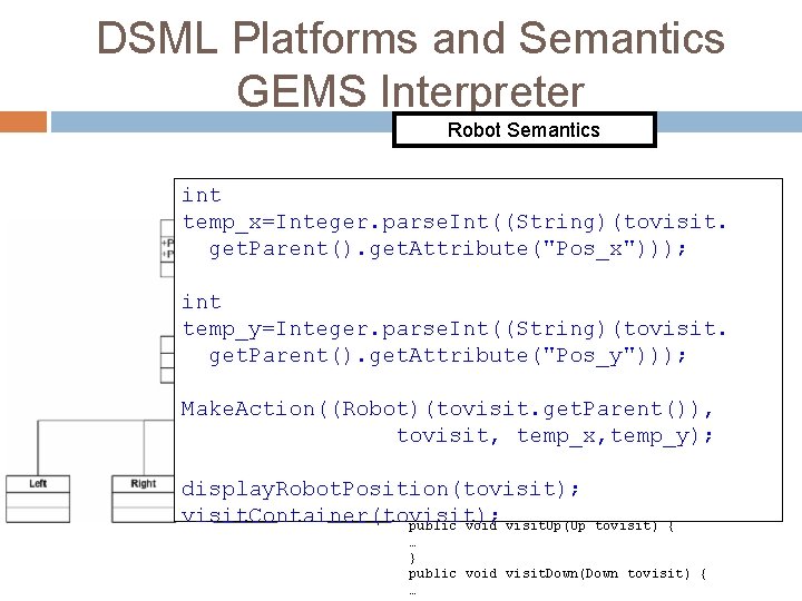 DSML Platforms and Semantics GEMS Interpreter Robot Metamodel Robot Semantics int public class Robot.