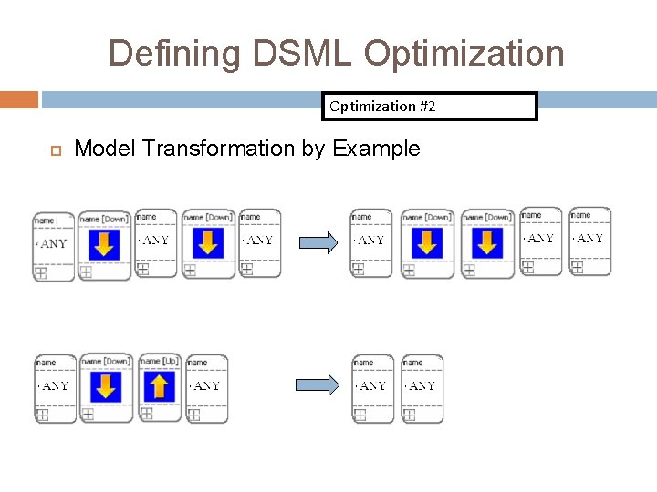 Defining DSML Optimization #2 Optimization #1 Model Transformation by Example 