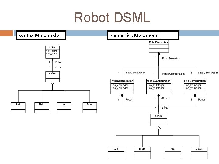 Robot DSML Syntax Metamodel Semantics Metamodel 