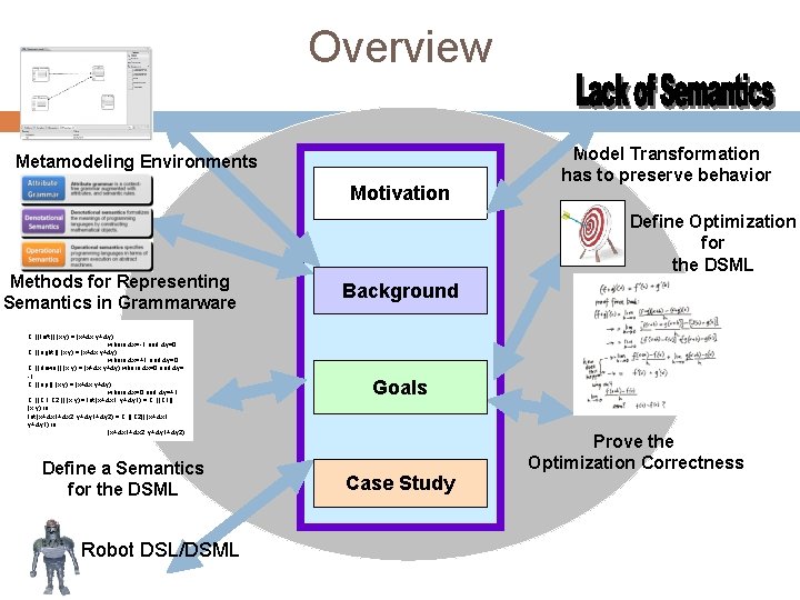 Overview Metamodeling Environments Motivation Methods for Representing Semantics in Grammarware C [[ left ]]