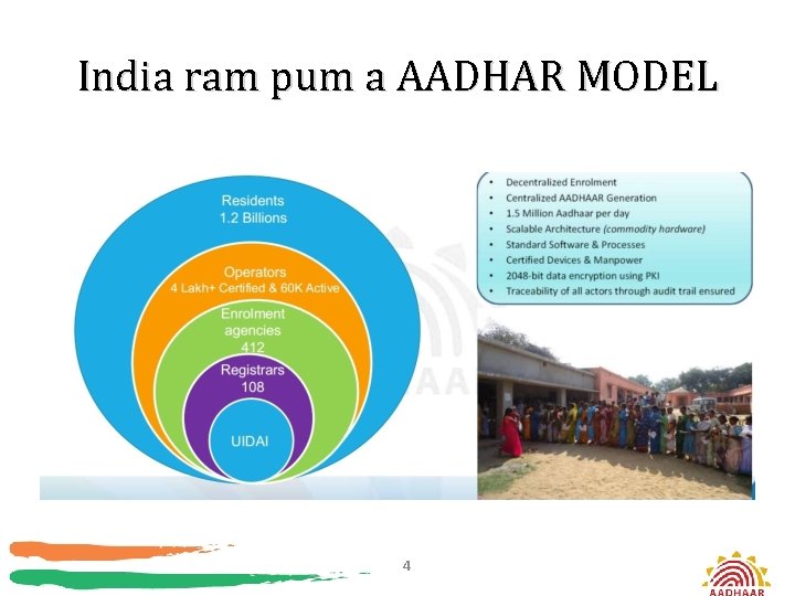 India ram pum a AADHAR MODEL 4 