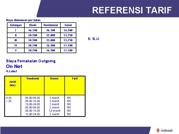 REFERENSI TARIF Biaya Abonemen per bulan Golongan Bisnis Residensial Sosial I 46. 100 26.